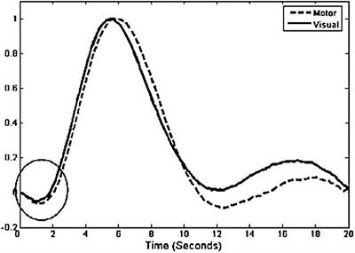 The Influence of Media in Purchasing Decisions for Recycled Construction and Demolition Waste Products: An Functional Near Infrared Spectroscopy Study